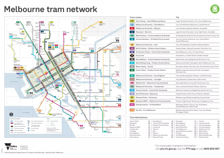 Mapa tramwajowa, PTV
