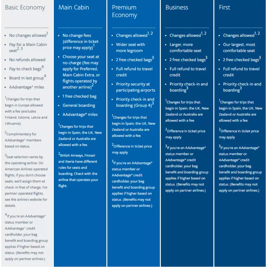 Międzynarodowe taryfy American Airlines