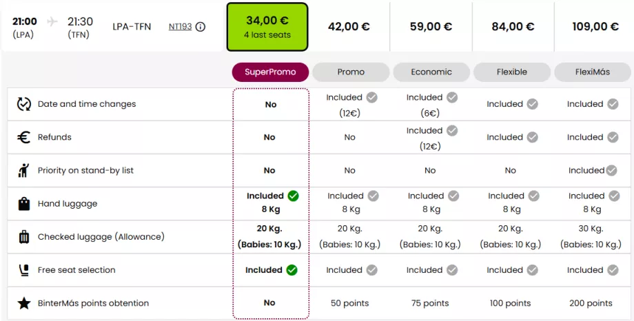 Klasy taryf Binter Canarias - loty między wyspami