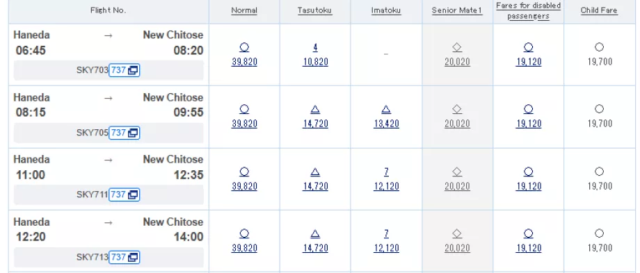 Przykłady klas taryfowych