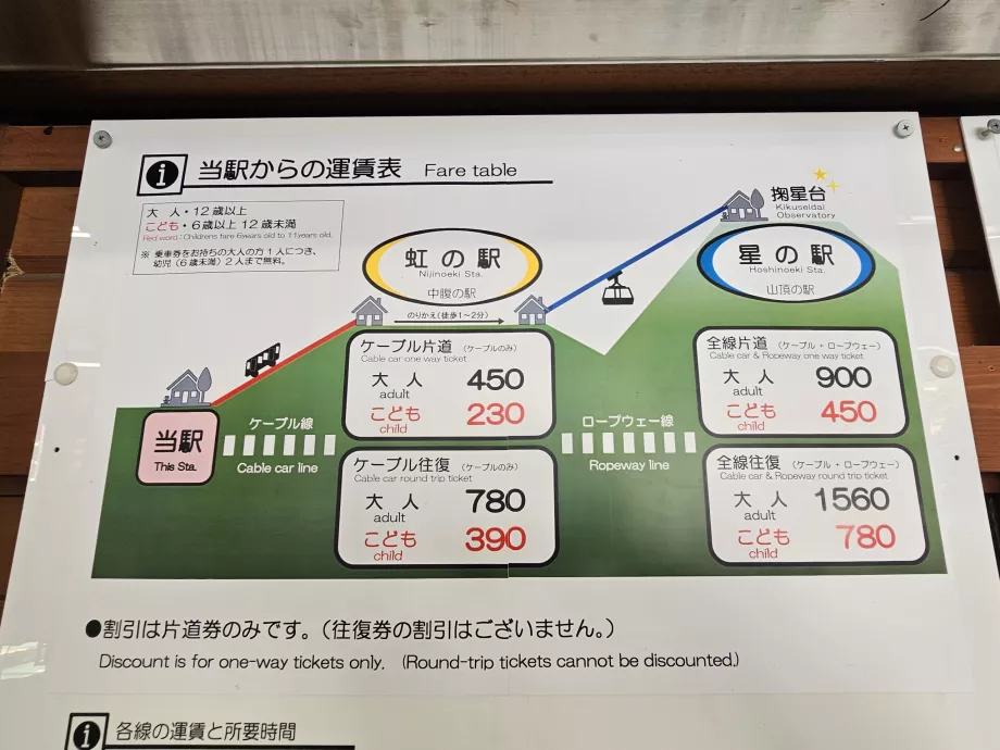 Cennik kolejki linowej Maya