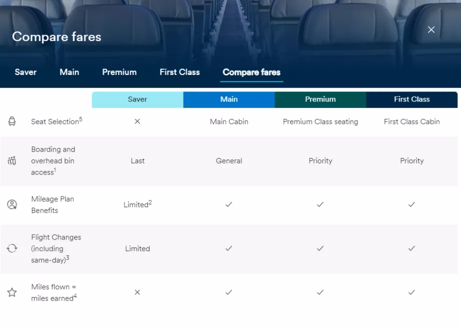 Alaska Airlines, przykładowe klasy taryf